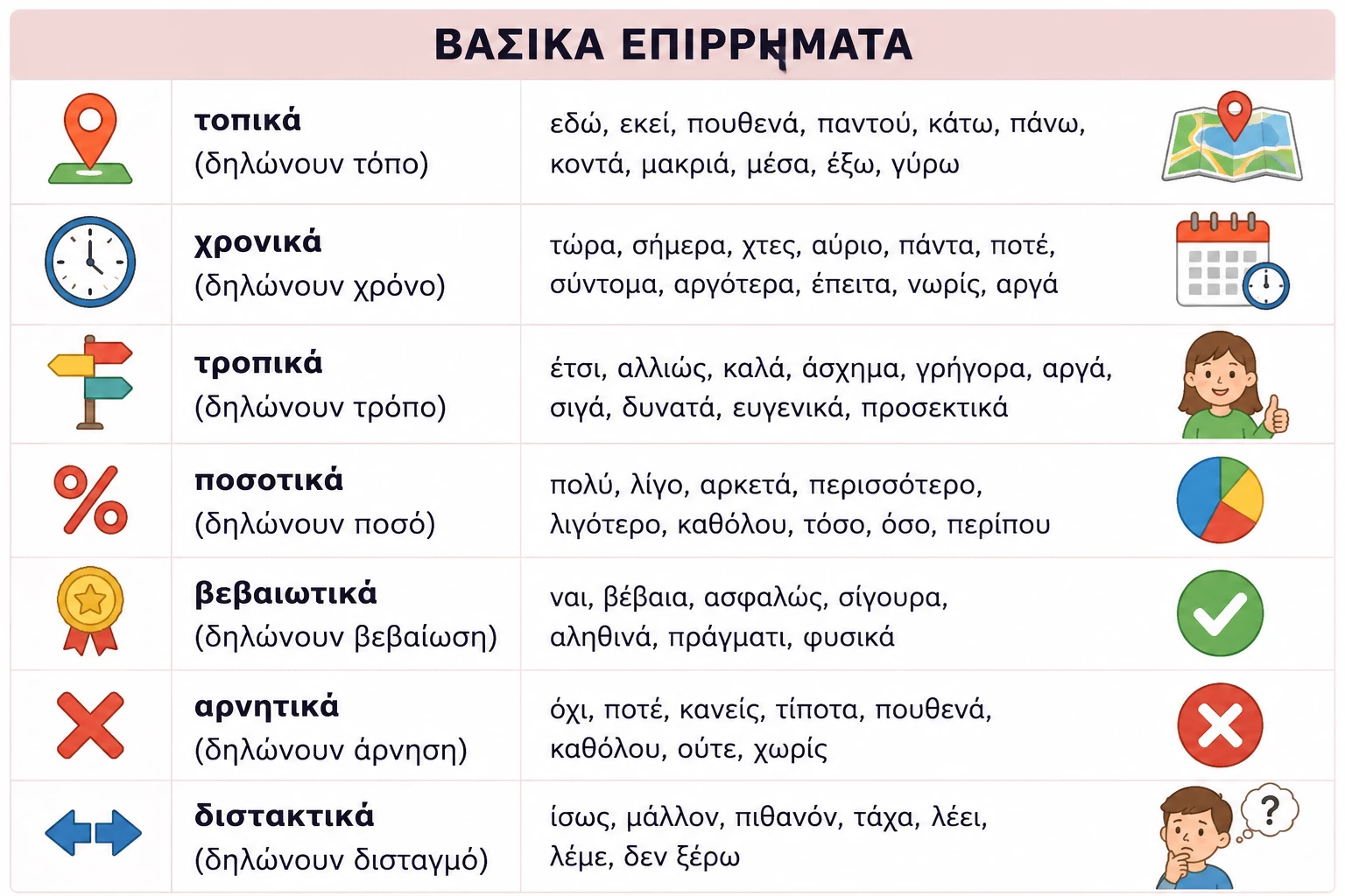 Λογοθεραπεία