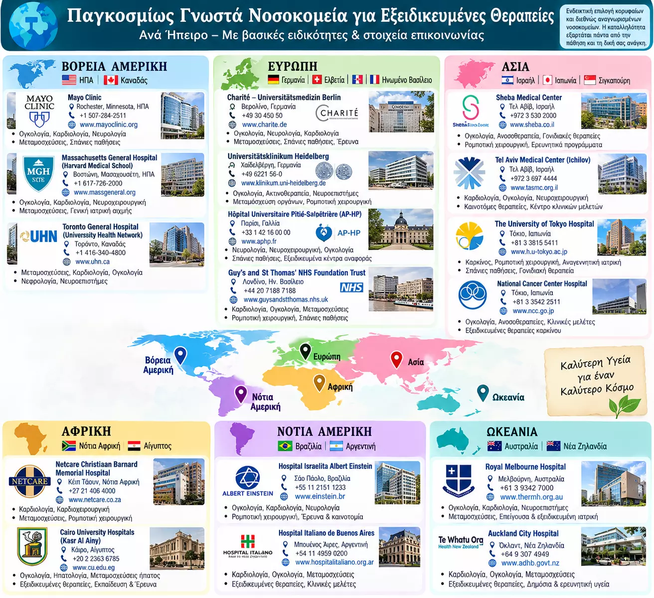 Υπερτροφές